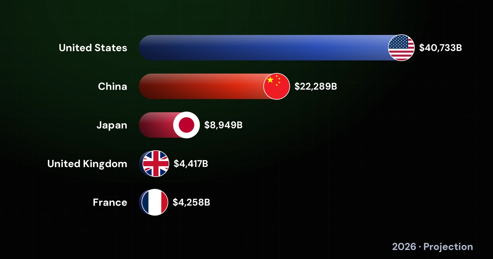 Countries with the Largest Government Debt
