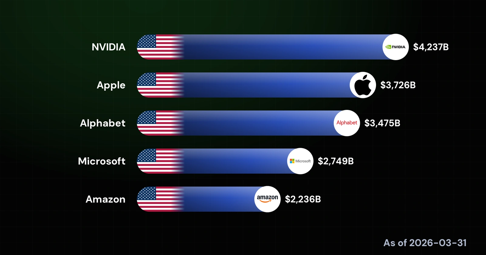 The World's Most Valuable Companies