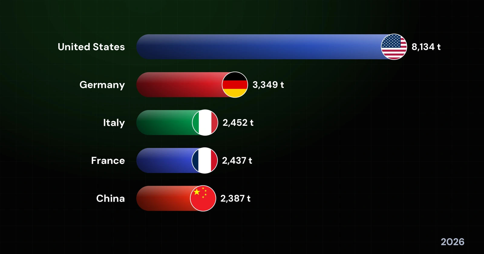 Countries with the Largest Gold Reserves